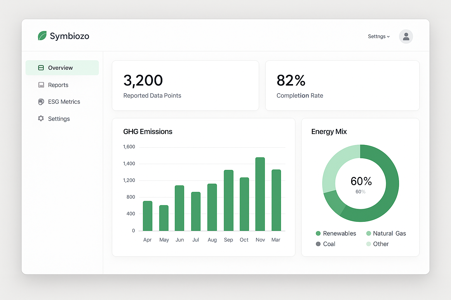 Zrzut ekranu dashboardu Symbiozo